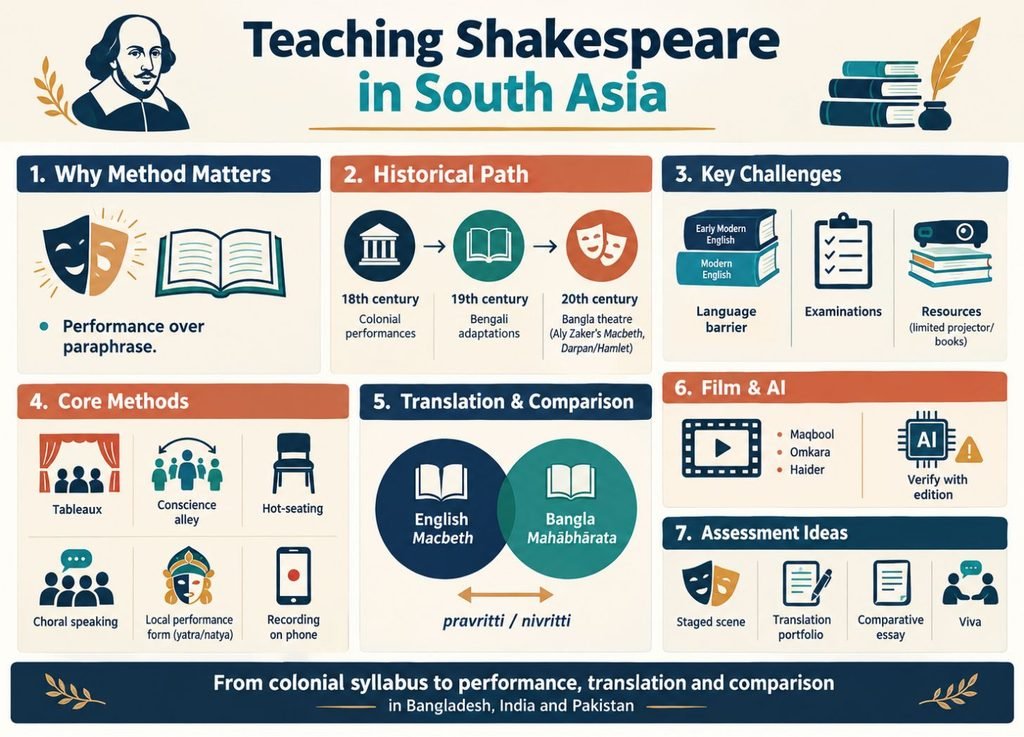 Teaching Shakespeare info