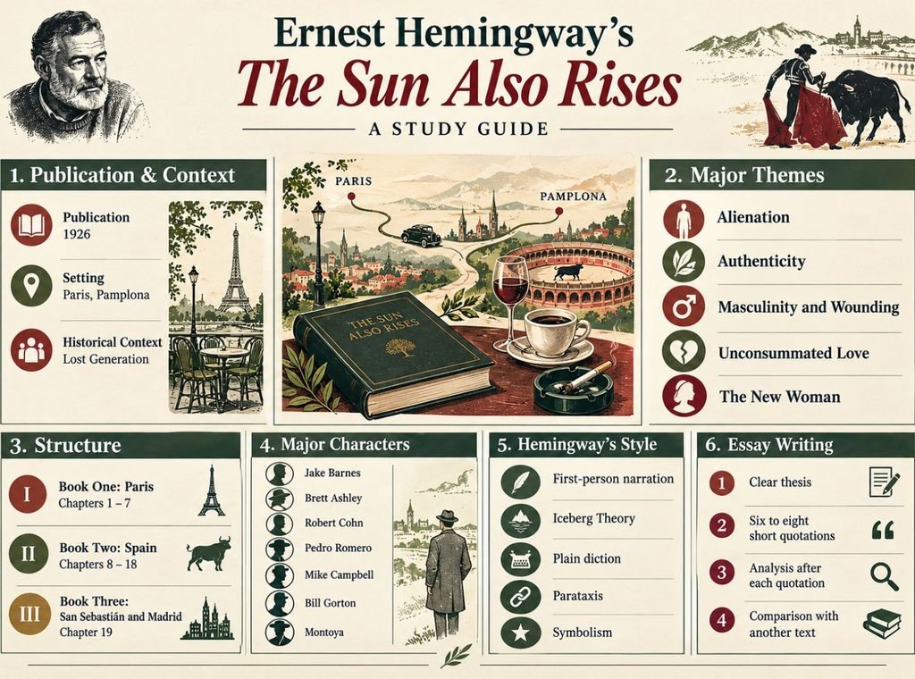 The Sun Also rises info
